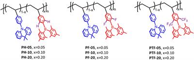 Synthesis and Electroluminescent Properties of Through-Space Charge Transfer Polymers Containing Acridan Donor and Triarylboron Acceptors